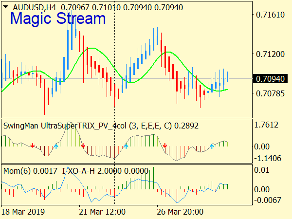 Magic Stream System for MT4