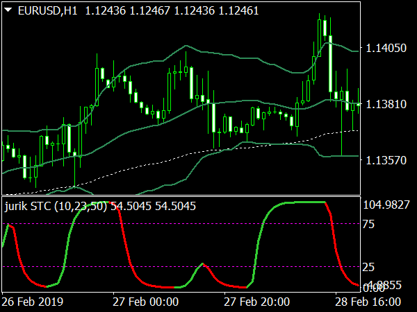 Money Wave Trading System for MT4