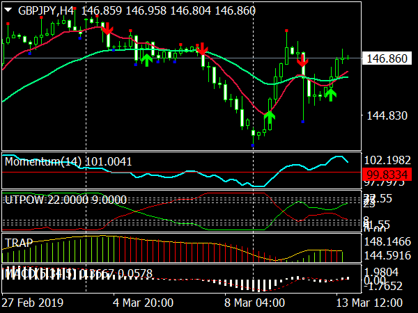 Neon Forex System for MT4