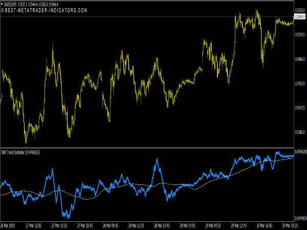 OBV Trend Indicator for MT4