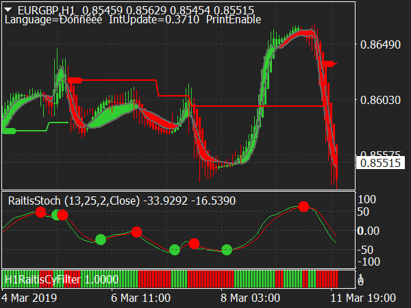 phoenix-forex-system-mt4