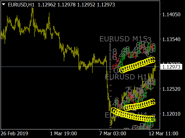 Pipware Minichart  V3.0 Indicator for MT4