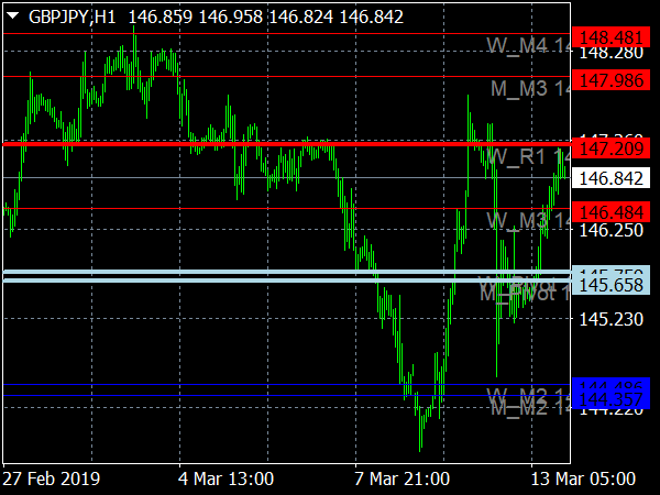 pivot-custom-indicator