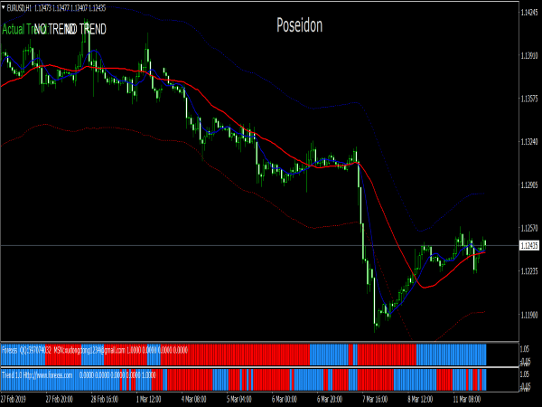 poseidon-forex-system
