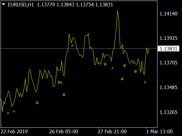 price-action-aha-indicator-mt4