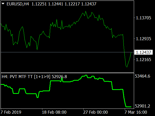 price-volume-trend-mtf-nosg