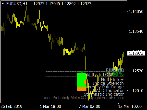 probability-meter-indicator