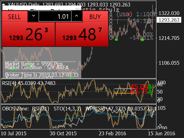 forex profit supreme kereskedési rendszer rar)