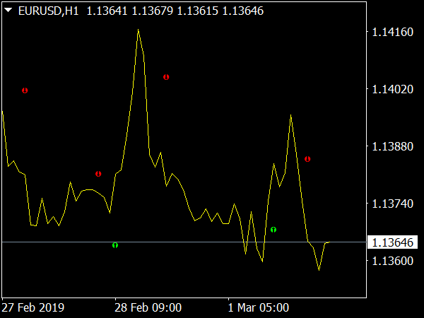 Profit Sunrise Indicator for MetaTrader 4