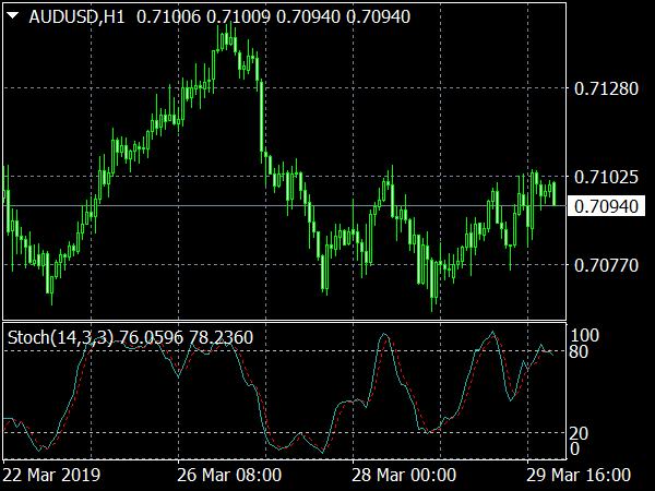 Ramin Lines System for MT4