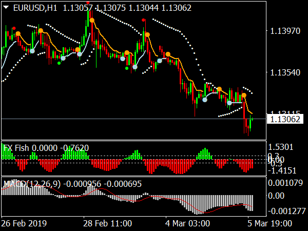 Rocket Forex System