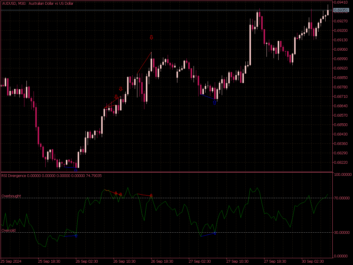 RSI Divergence Indicator for MT5 ⋆ Top MT5 Indicators (.mq5 or .ex5) ⋆  Best-MetaTrader-Indicators.com