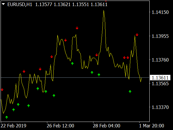 sane-fx-binary-indicator