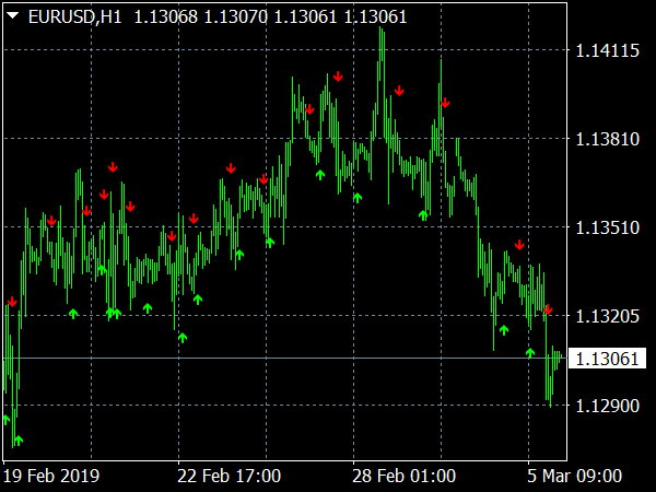 Simpals Binary Indicator with Alert for MetaTrader 4