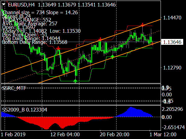 Simple Day Trading System for MetaTrader 4