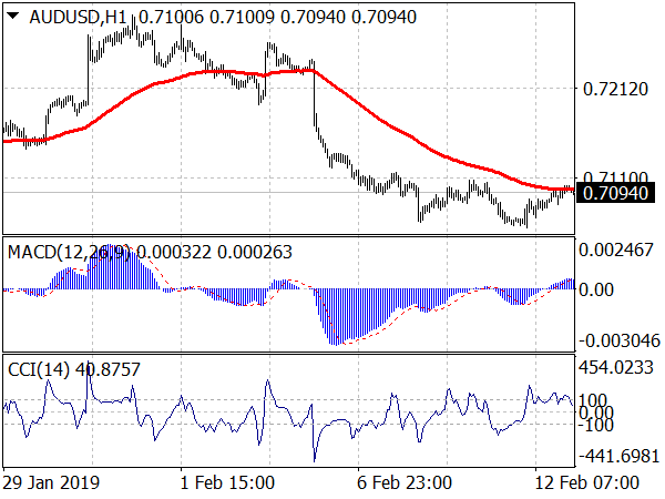 Simple Forex Trading Strategy for MT4