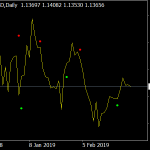 sixty second trades