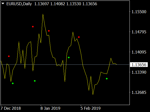 sixty-second-trades-indicator-mt4