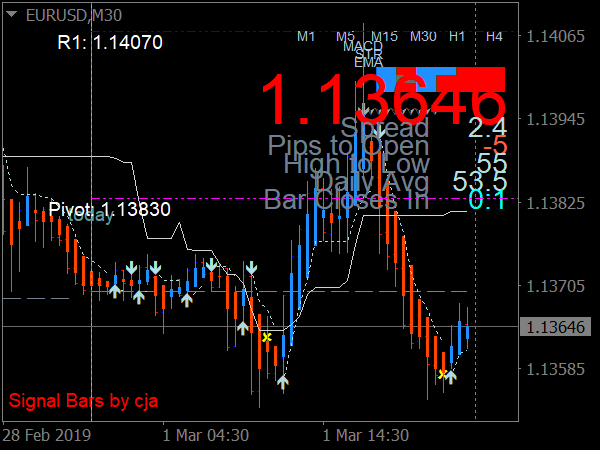 SRS Profit System for MetaTrader 4