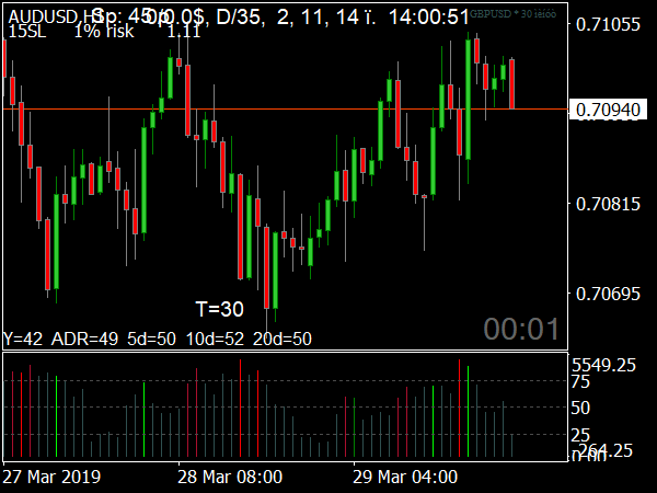 Synth Volume System for MetaTrader 4