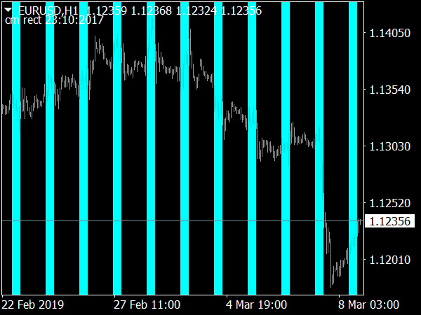 Timebox Indicator for MetaTrader 4