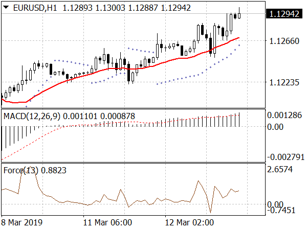 travel-trading-formula