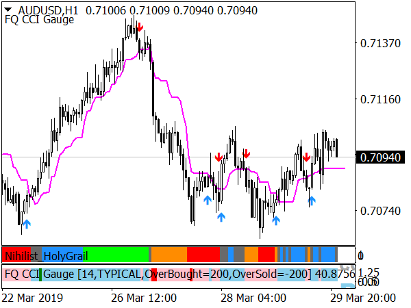 Trend Active System for MT4