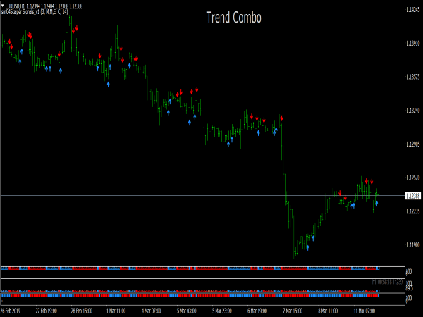 trend-combo-trading-system