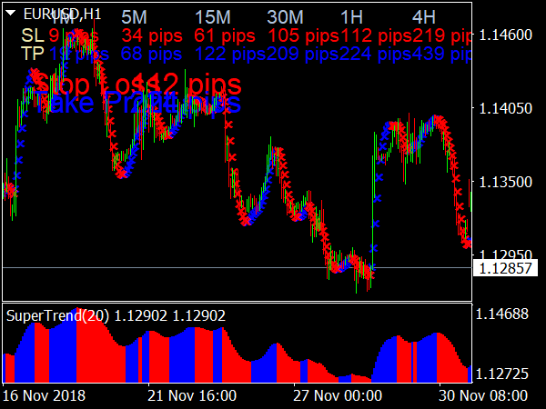 Trend Explosion System for MT4