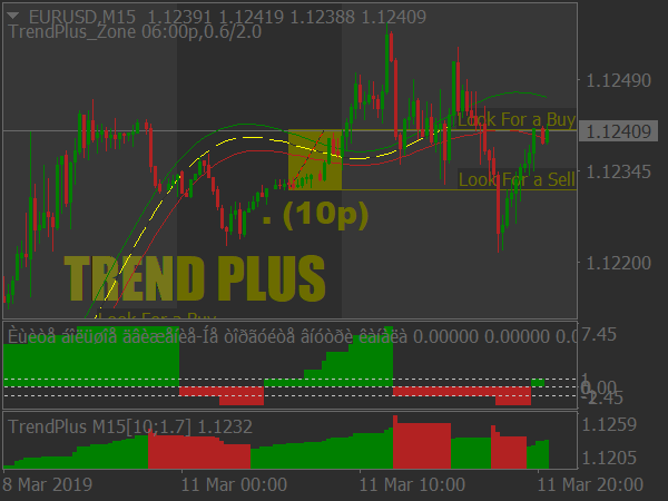 Trend Plus Forex System