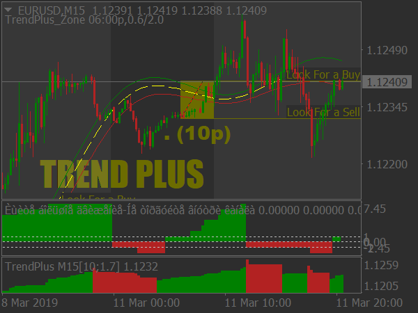 Trend Plus Forex System for MetaTrader 4