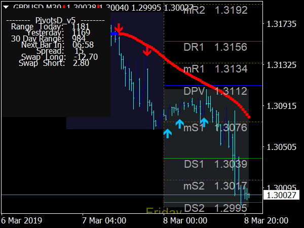 Ultra Trend System for MetaTrader 4