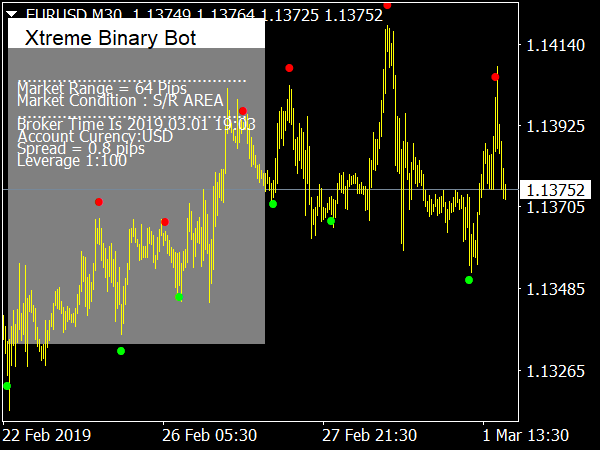 7 Binary Options – Bináris Opciós Robot