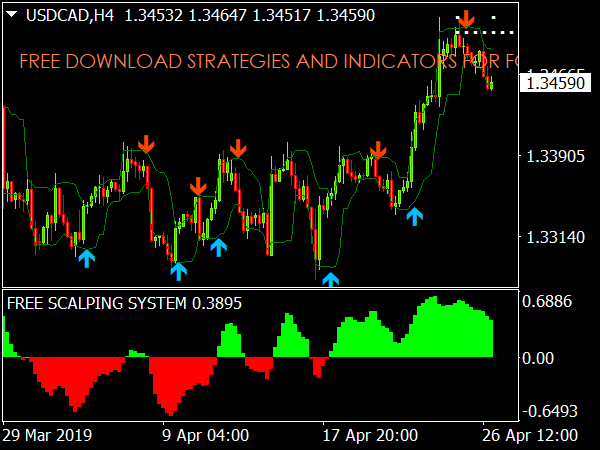 15 Pips Forex Scalping System for MT4