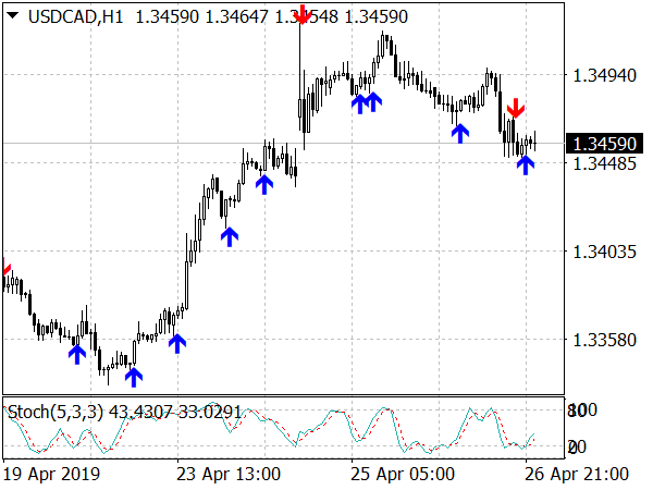 3 Candles System for MT4