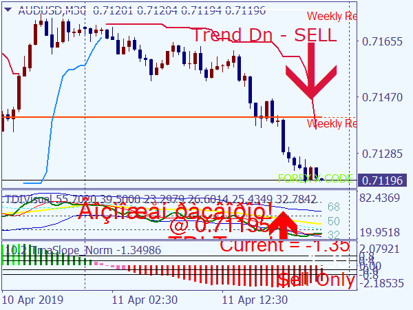 50 Pips Trading System for MT4