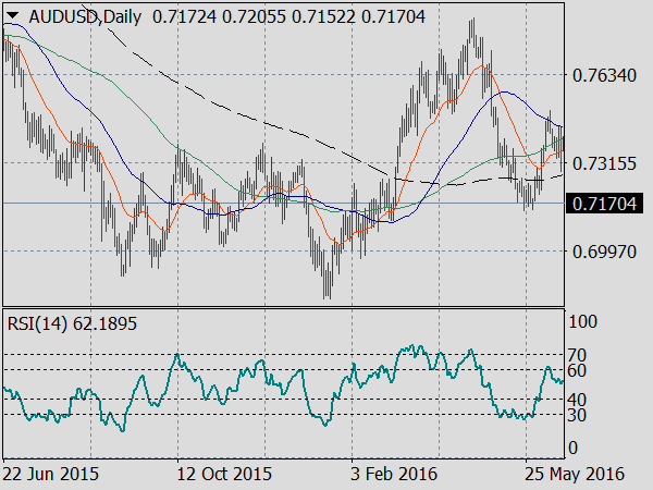 ABC Forex System for MT4