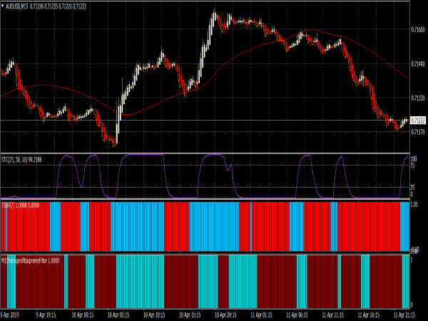 Ashi Schaff Trend System