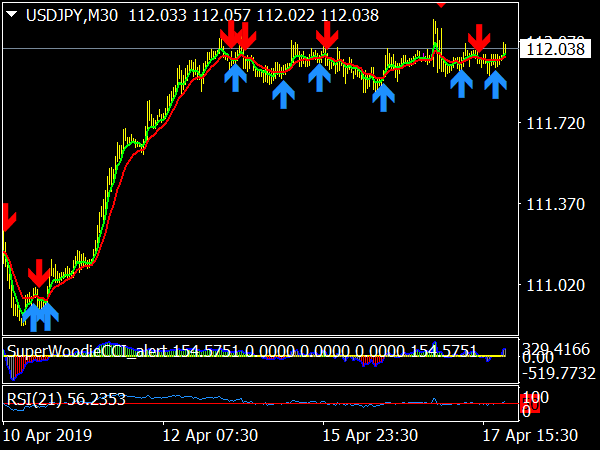 By Trend Trading System for MT4