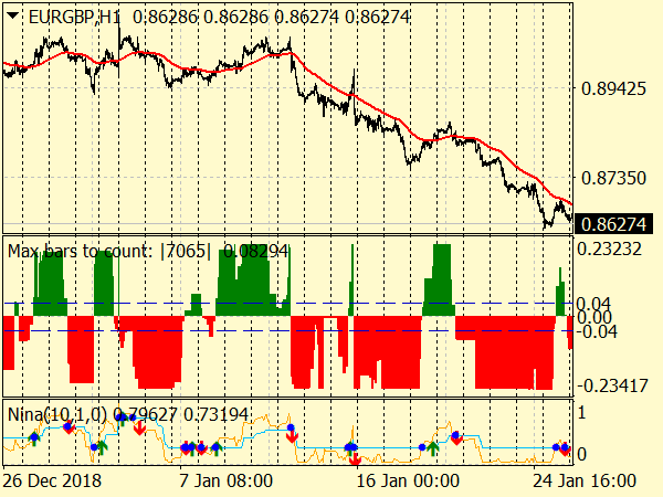 CatFX 50 Forex System for MT4