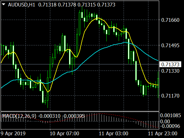 Combo Forex System for MT4