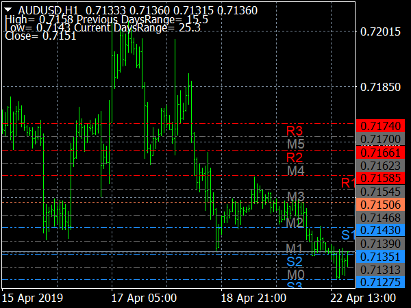 EJ Candle Time Indicator for MT4