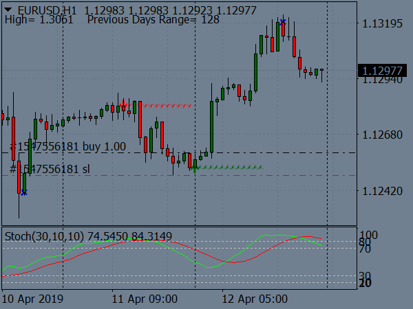 Forex Breakout Point System for MT4