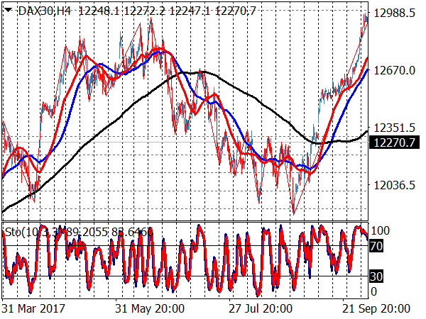 Forex Dynamite System for MT4