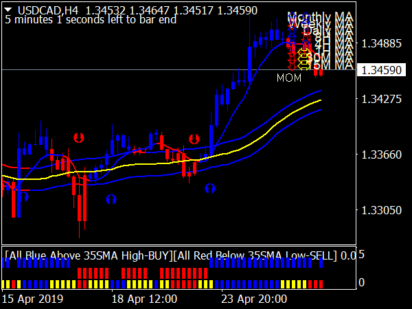 forex-gain-formula-mt4