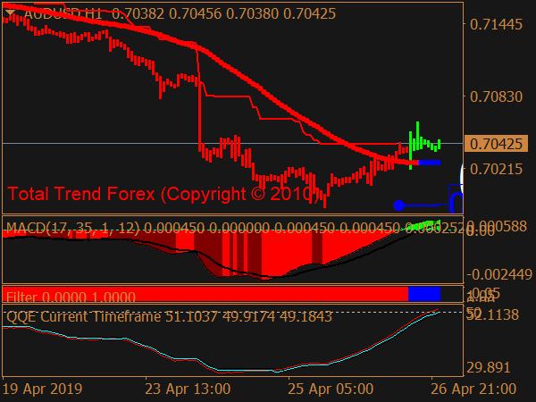 Forex Jam System for MT4