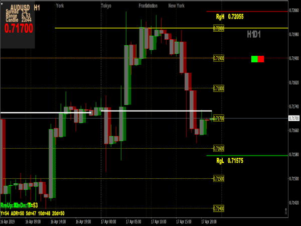 Forex Level Trading System for MT4