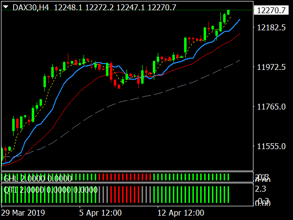 forex-master-strategy