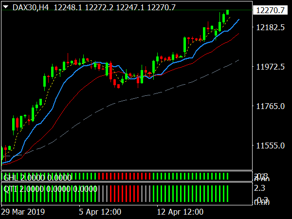 Forex Master Strategy for MT4