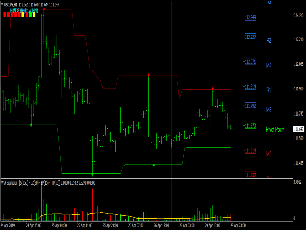 Forex Profits Guard System for MT4